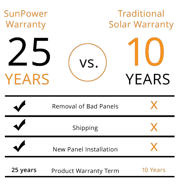 How Long Do Solar Panels Last?