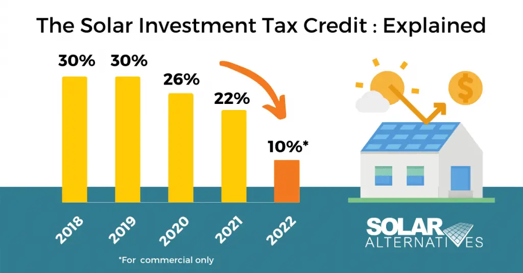 Solar Rebate Tax Credit
